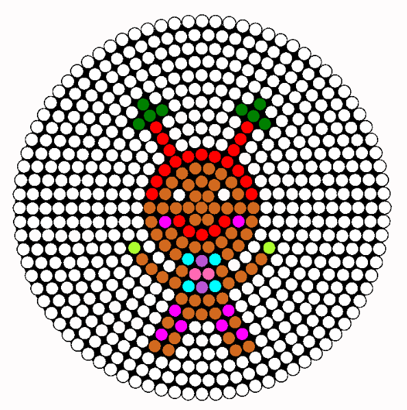Pepparkakor i en cirkel