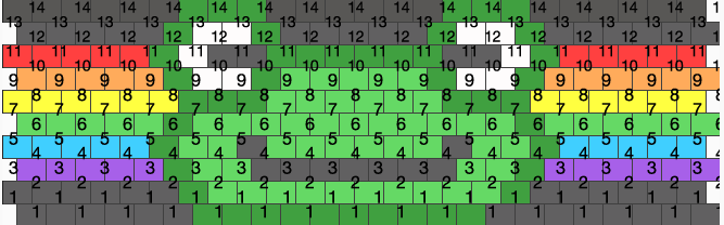 Marque-page Grenouille Pride Perles à Repasser